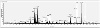 Frontiers Evaluation Of The Multifunctional Dipeptidyl Peptidase Iv